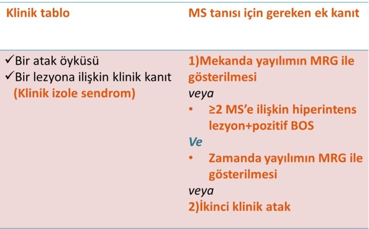 McDonald 2005 revizyonuna göre infratentoriyal ve spinal lezyonlar